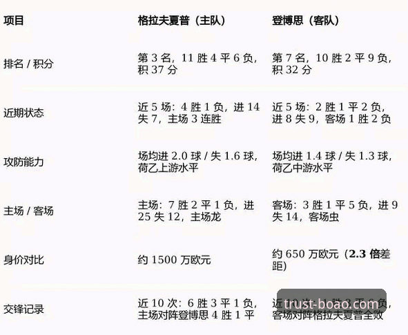 2026博奥体育官方网站如何实现专业赛事分析与精准预测？技术评测详解